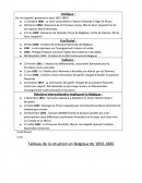 Chronologie de la Belgique