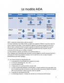 Marketing - Le modèle AIDA