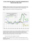 Evolution des prix du marché immobilier en France de 1965 à 2015