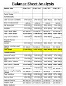 Balance Sheet Analysis