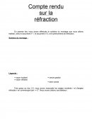 Réfraction physique