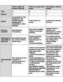 Tableau des différents type d'école (en Anglais)