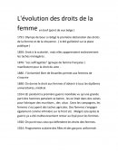 Évolution droits des femmes