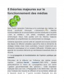 5 théories majeures sur le fonctionnement des médias