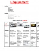 Voiture électrique comparaison