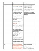 Diagnostic du marché des soins corporelles au canada