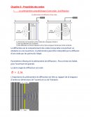 Chapitre diffraction et interférences