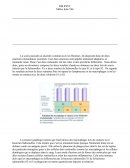 Devoir d'svt sur l'immunologie