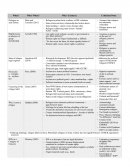 Politics of the International Refugee Regime (Final author summary)