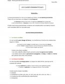 Rappel : Classes grammaticales & fonctions