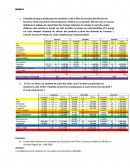 CNAM devoir 1 contrôle de gestion