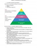 Le comportement du consommateur