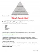 Introduction droit le droit objectif