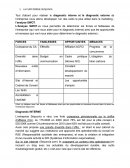 L’analyse SWOT : diagnostic interne et le diagnostic externe de l’entreprise