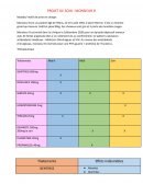 Situation hygiene / Malade/ motif de prise en charge