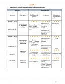 Appréciez la qualité des sources documentaires fournies.