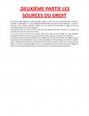 Chapitre sur les sources du droit