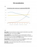 Les cycles de vie