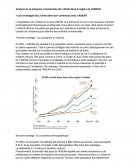 Analyse de la présence commerciale de L'Oréal dans la région de l’ASEAN