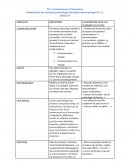 TD 1.3 IFSI entraînement à l'évaluation Mobilisation des concepts psychologie-sociologie-anthropologie