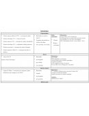 Fiche antiseptique IFSI