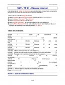Sciences numériques et technologie : le réseau internet Sciences numériques et technologie : le réseau internet