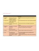 Analyse d’un produit