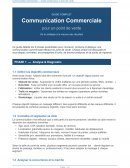 Communication commerciale — Guide complet pour un point de vente